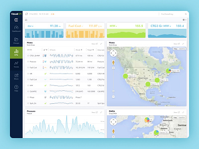 Visual concept for Visual-KPI barchart concept dashboard dashboard ui design interface linechart new concept new ui table ui web app widgets