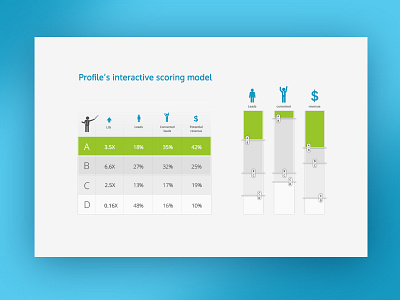 Profile's interactive scoring model design interactive. ux model profile. score ui uxdesign