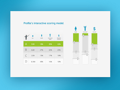 Profile's interactive scoring model