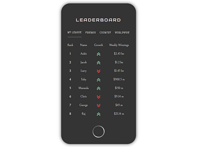 Leaderboard app dailyui dailyui19 dark leader board leaderboard minimal ui
