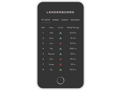 Leaderboard