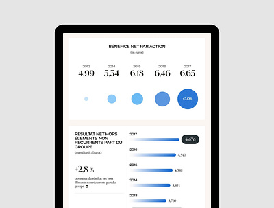 L'oréal Group • UX & Art Direction for the 2018 Annual Report art direction corporate design interface mobile responsive site ui ux web