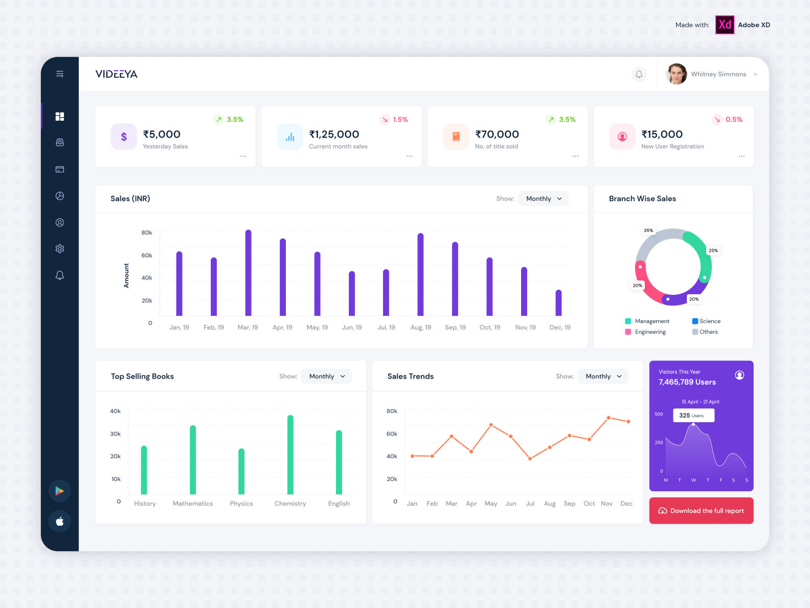 Videeya- Sales Dashboard by Mehak Sharma on Dribbble