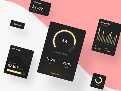 Analytics Chart 018 analytics chart app chart daily ui day 18 graphic kit layout product sketchapp system ui ux web