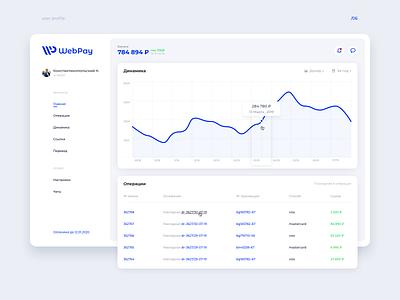 Browse thousands of Dashboard User Profile images for design ...