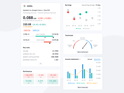 Stock's detail widgets earnings finance financial interface product design stats trading trading platform tradingview ui ux