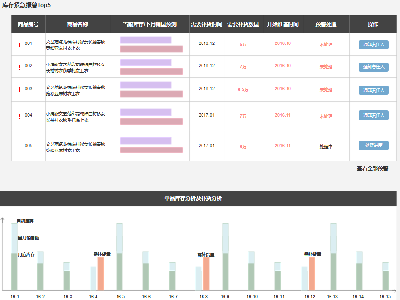 Dashboard dashboard data visulization