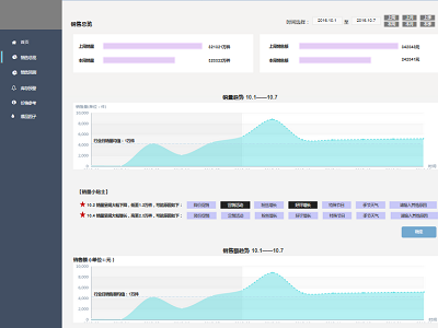 Dashboard dashboard data visulization