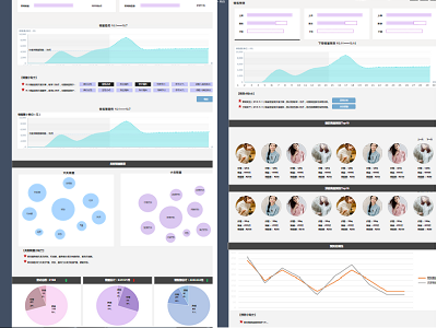 Dashboard dashboard data visulization