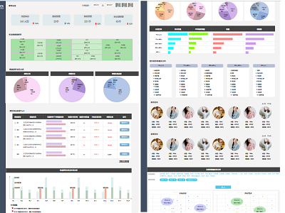 Dashboard dashboard data visulization