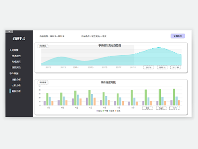 Dashboard design dashboard design data visulization