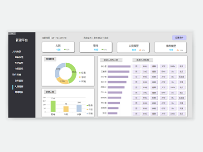 Dashboard design dashboard design data visulization