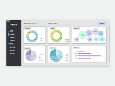 Dashboard design dashboard design data visulization