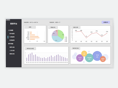Dashboard design dashboard design data visulization