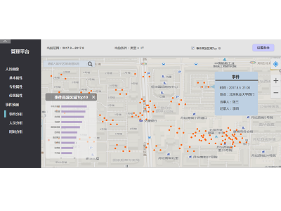 Dashboard design, data visulization, GIS dashboard design data visulization gis map application