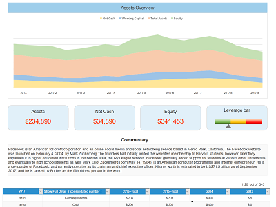website for financial chart data visulization financial website