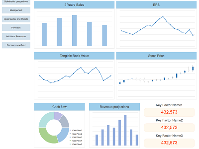 website for financial chart data visulization financial website