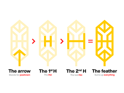 Hei Hei - logo breakdown