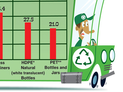 Recycle Chart humor humorous illustration illustration trucks vector