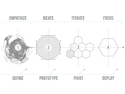 My Process design thinking infographic portfolio wunderco