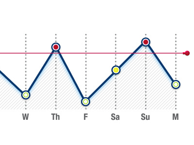 Budget Infographics budget finances ios iphone line graph timeline ui