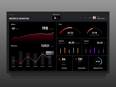 Realtime Fitness Dashboard chart creative dark theme dashboard fitness realtime ui uidesign