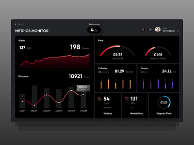 Realtime Fitness Dashboard