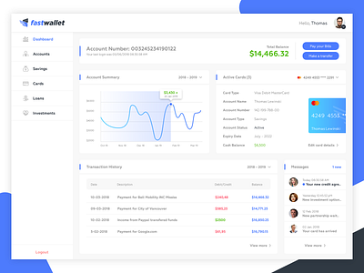 Fastwallet Dashboard account banking clean credit cards dashboard graphs payment savings summary transactions ui ux wallet widgets