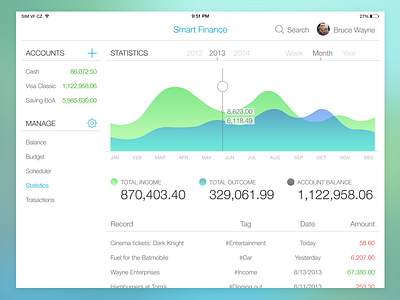 Finance dashboard