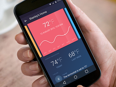 Angee for Android analytics angee graph simple stats temperature timeline