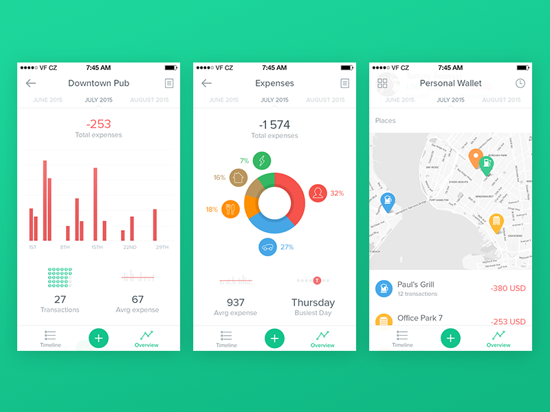Spendee Overview Redesign analytics app charts finance graphs ios mobile overview simple spendee ui