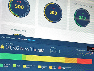 Dashboard Activity Forecast