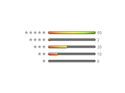 Apple Style Rating css3 jquery js ratings ui