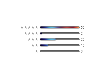 Apple Style Rating - v2 css3 jquery js rating ui website