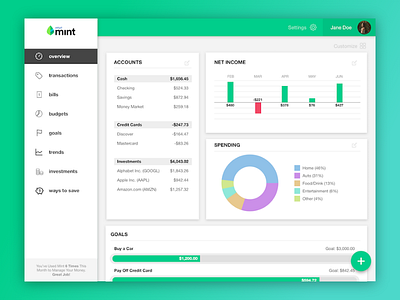Mint Dashboard Redesign charts dashboard finance graphs mint