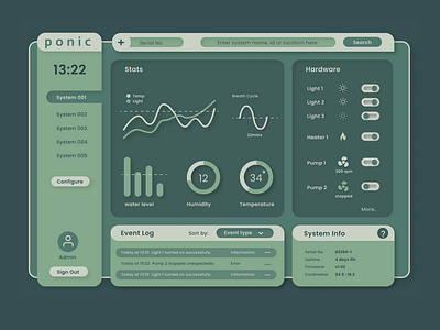 PONIC - The Aquaponics Admin Dashboard admin dashboard admin panel aquaponics dashboard design dashboard ui dashboard ux hydroponic hydroponics statisticaldataanalysis