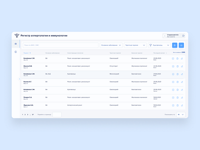 UI medical dashboard dashboad dashboard app design figma figmadesign ui uiux ux пользовательский интерфейс