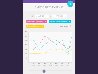 Wealthpack Expenses