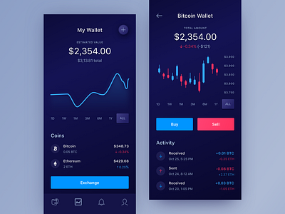 CryptoApp for IOS Vol.1