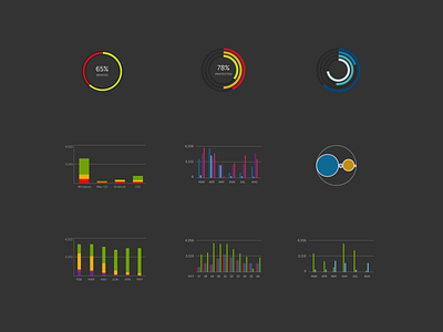 Data Visualization Study analytics dark dark ui data data analytics data visualisation design system graphs