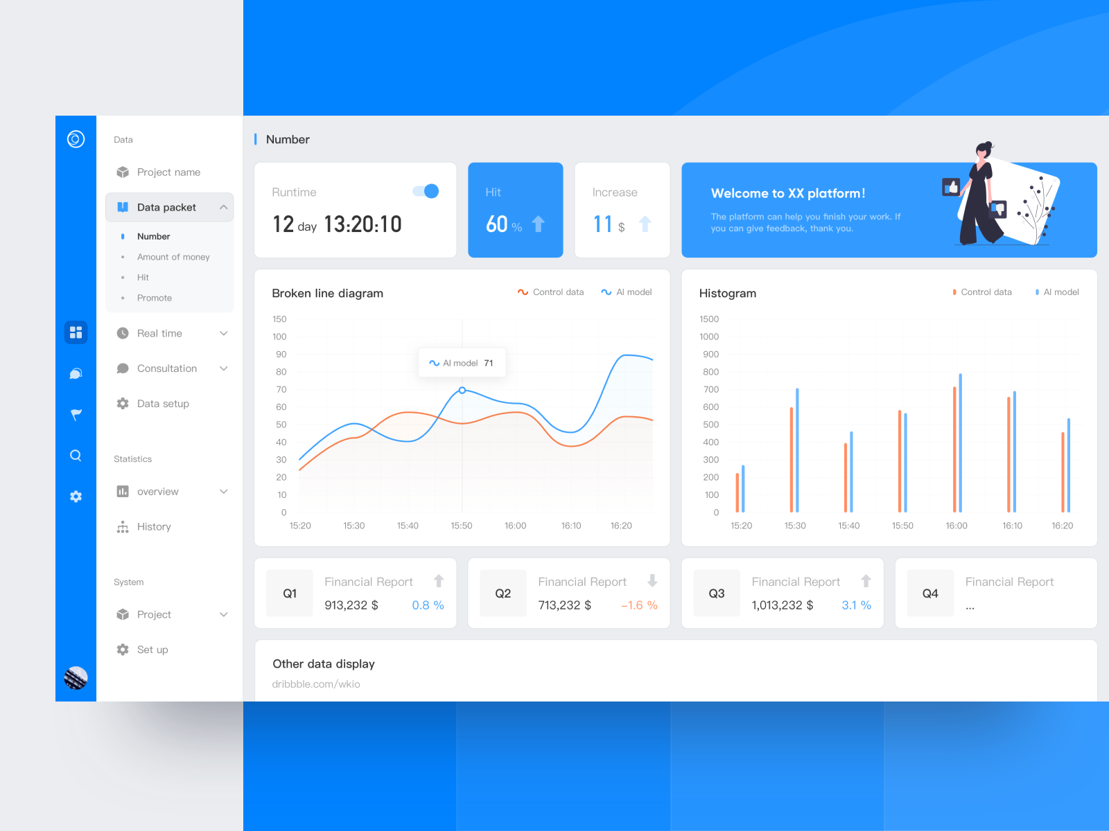 Dashboard Design by Wkio on Dribbble