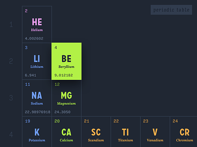 Periodic Table Dribbble carrosserie chemistry input mono periodic table