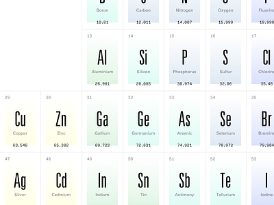 Periodic atoms elements gradient periodic table
