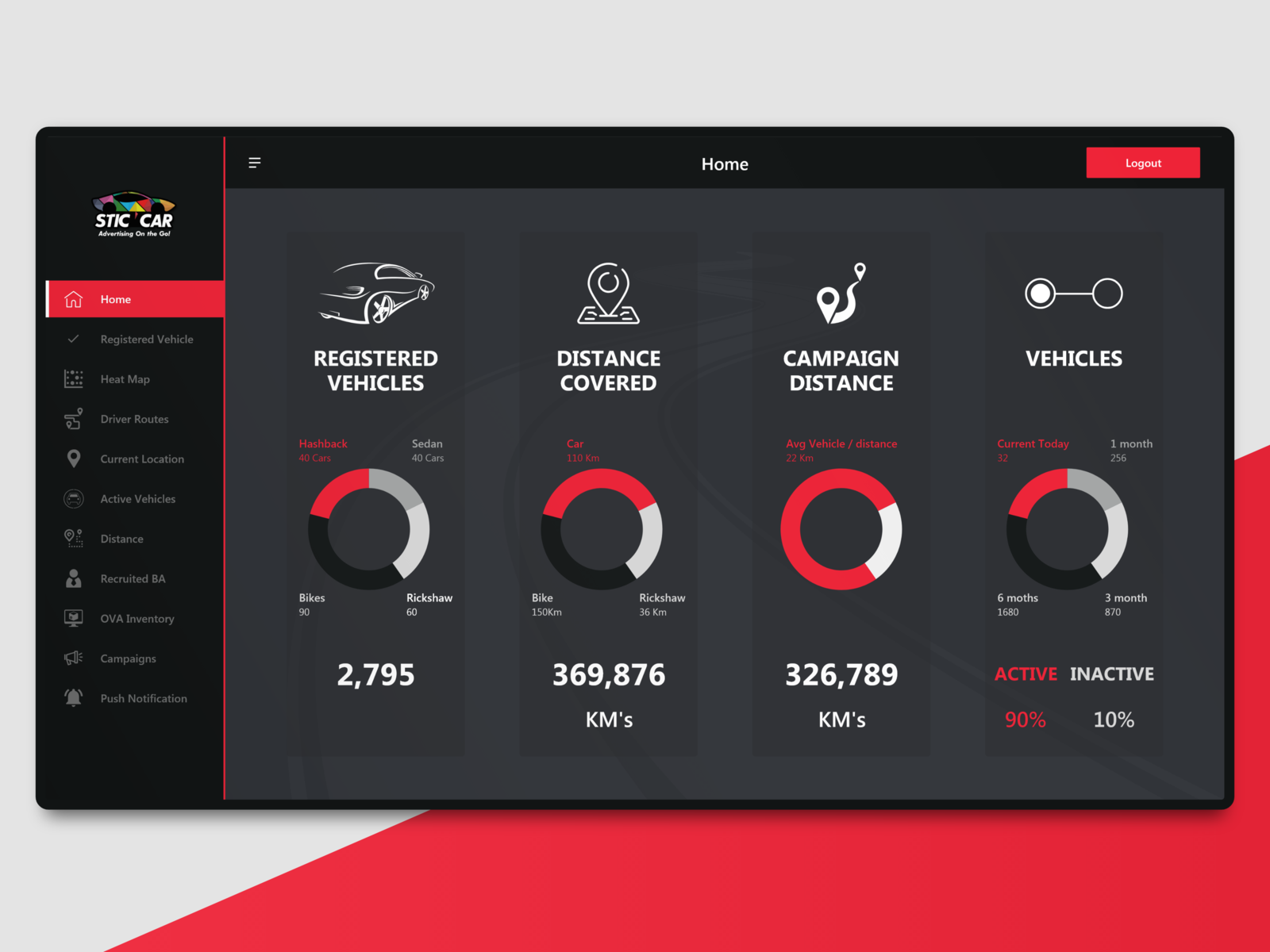 Stic'car  Dashboard by Zain Arshad on Dribbble
