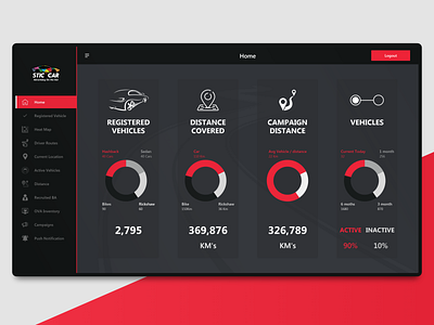 Stic'car Web Dashboard