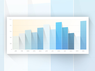 Bar graph shred session