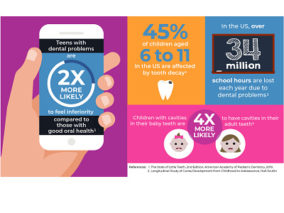 Dental Infographic