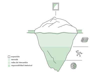 iceberg cultural culture diseño esquema graphic gráfica iceberg icons ilustración project proyecto