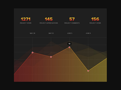 Daily UI Challenge #018 - Analytics