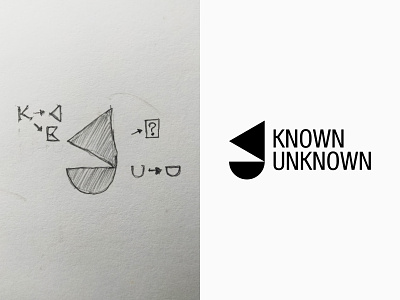The letter K & U (KnownUnknown) - Logo design, icon, branding